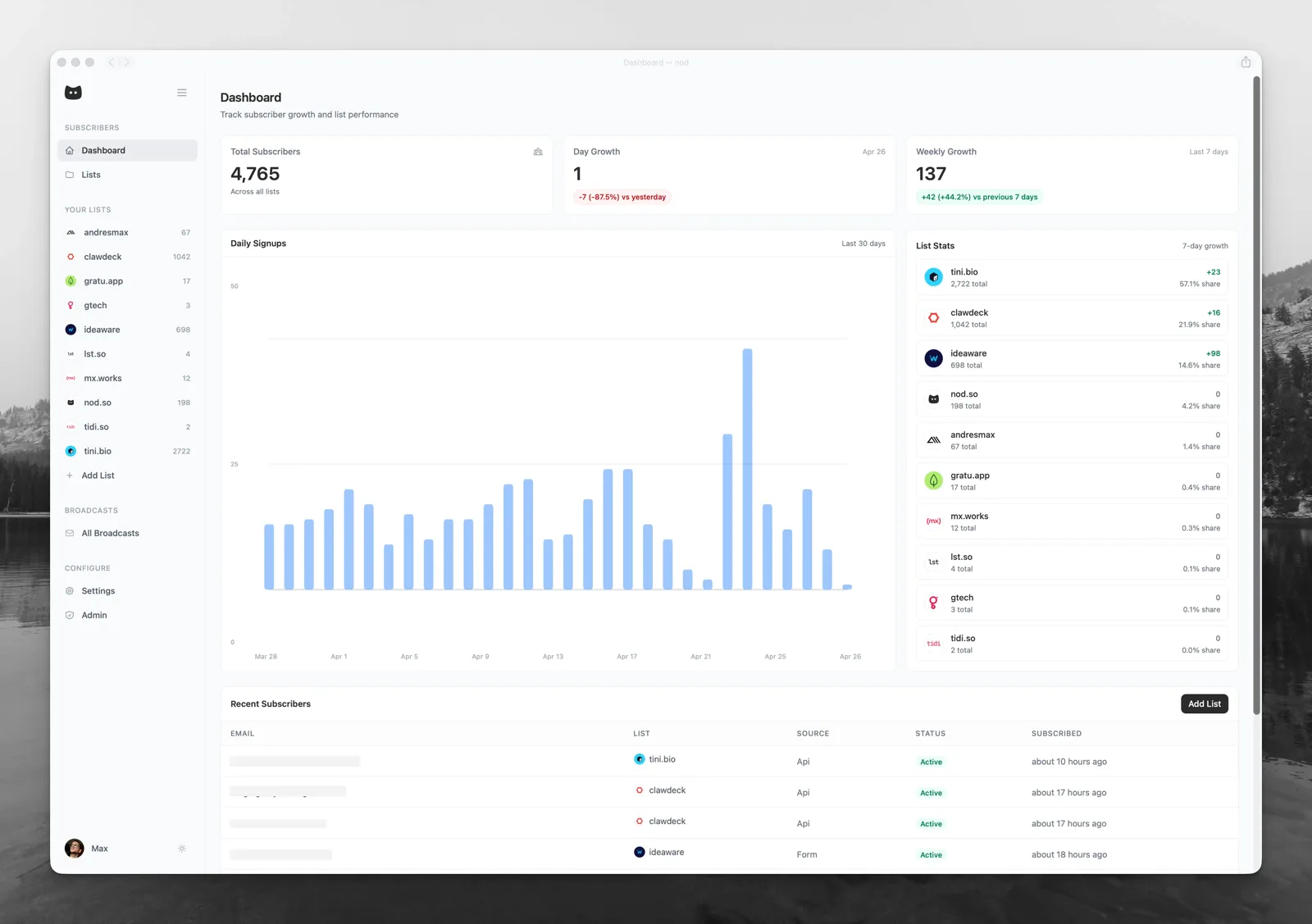 nod.so: every subscriber list in one dashboard